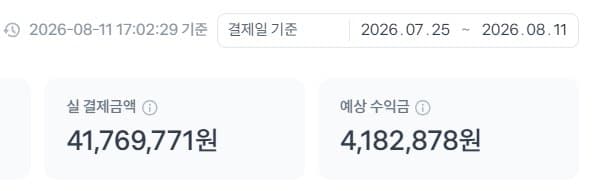 토스 정산 화면 캡처 — 2026-08-11 17:02:29 기준, 결제일 2026.07.25 ~ 2026.08.11, 실 결제금액 41,769,771원, 예상 수익금 4,182,878원.