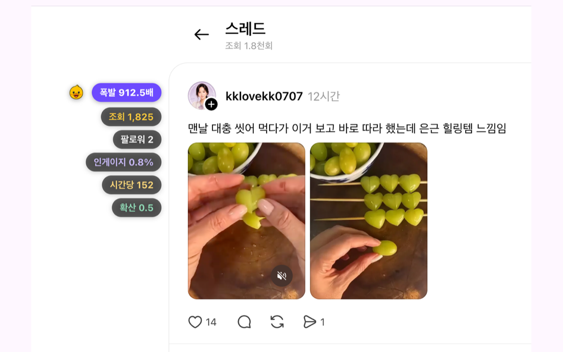 스레드 글 상세의 성과 등급