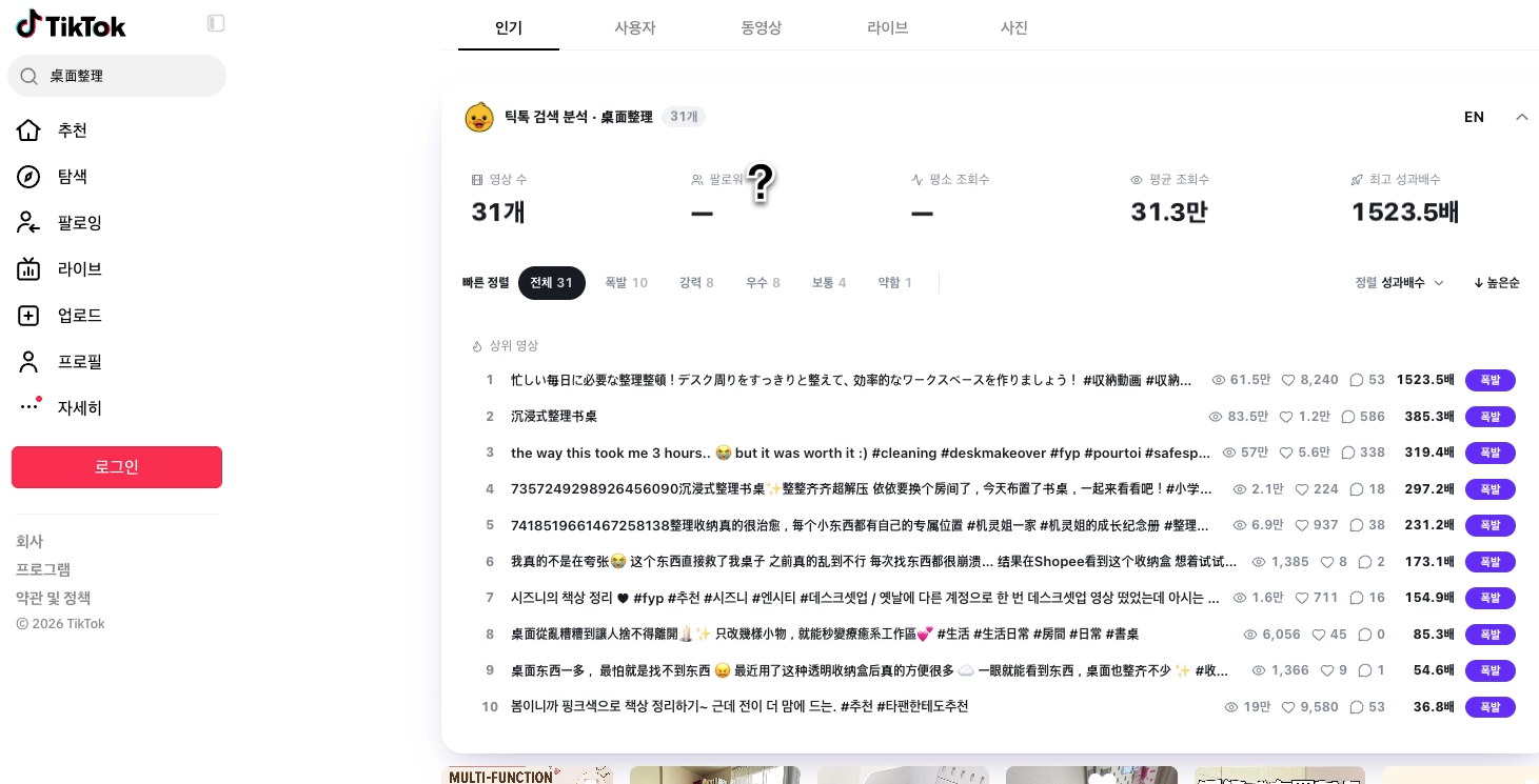 틱톡 검색 분석 리포트 — 영상 수·평균 조회수·최고 성과배수와 상위 영상 순위